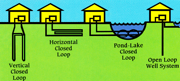 Geothermal Loop Energy Solutions
